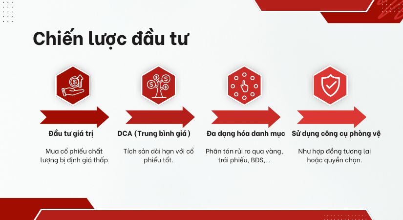 chien-luoc-dau-tu-trong-bear-market