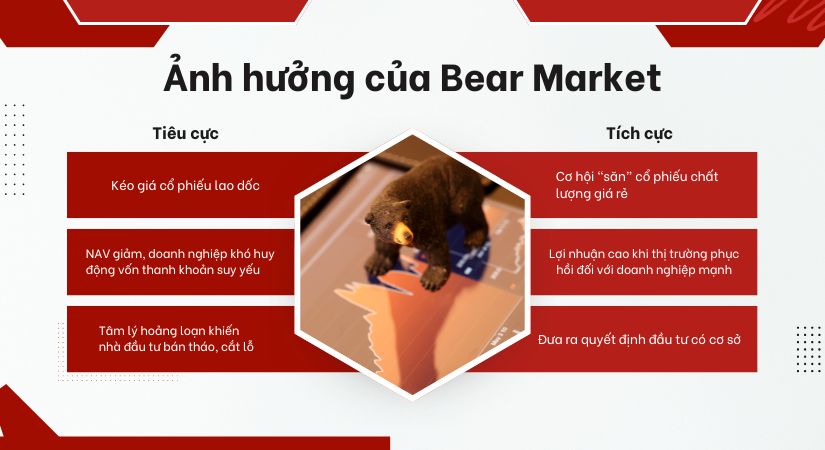 bear-market