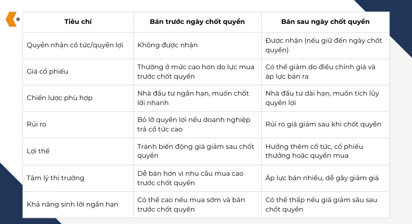 ngay-chot-quyen-2