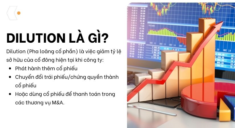 Dilution-la-gi
