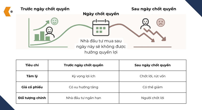 Ngay-chot-quyen