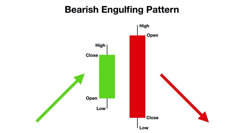 nen-bearish-engulfing