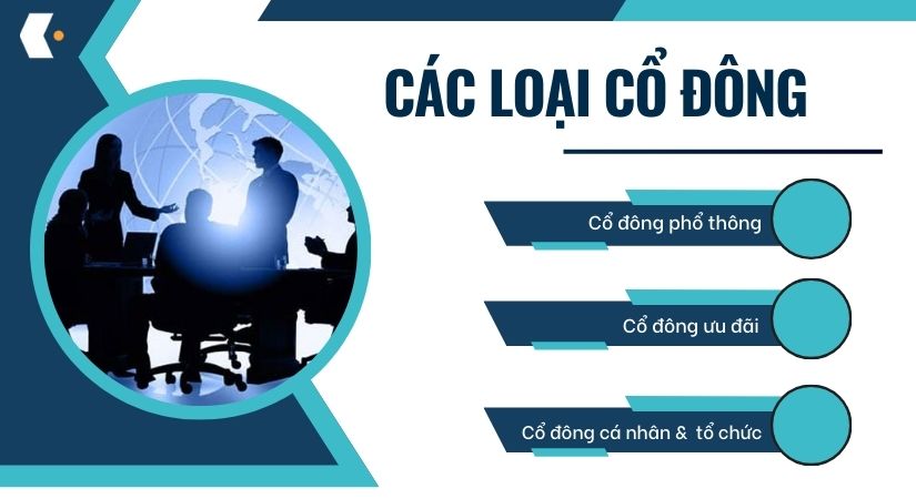 ba-loai-co-dong-hien-nay