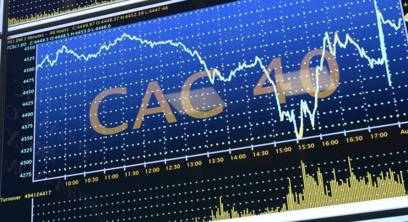 chi-so-cac-40