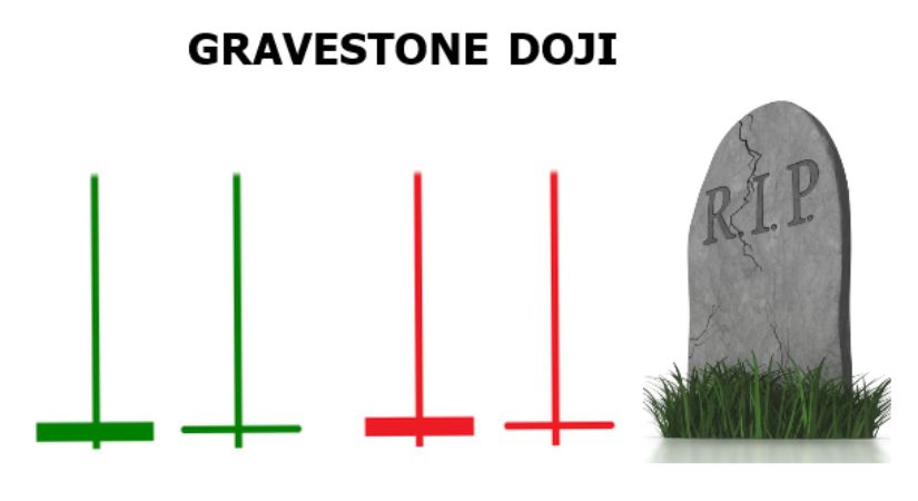 nen-gravestone-doji