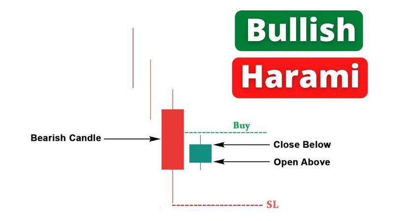 nen-dao-chieu-bullish-harami