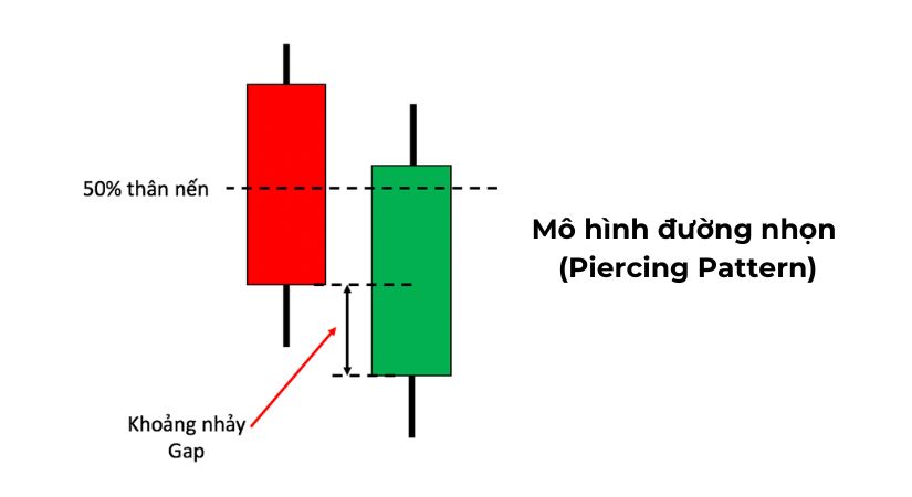 nen-dao-chieu-piercing-pattern