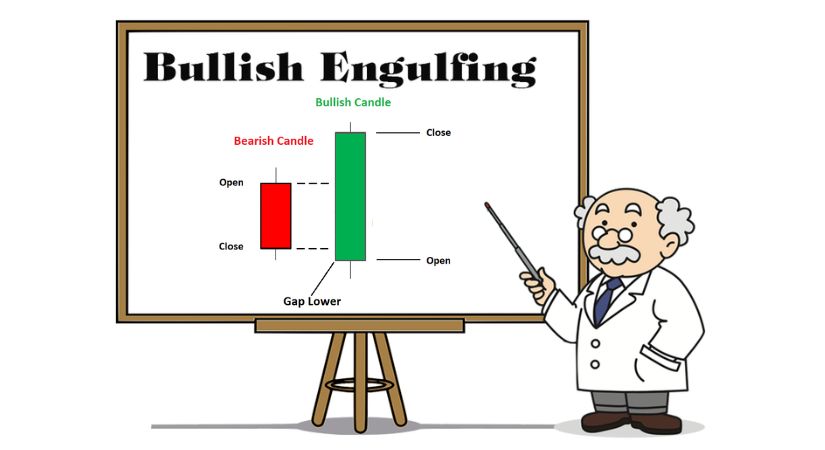 nen-bullish-engulfing