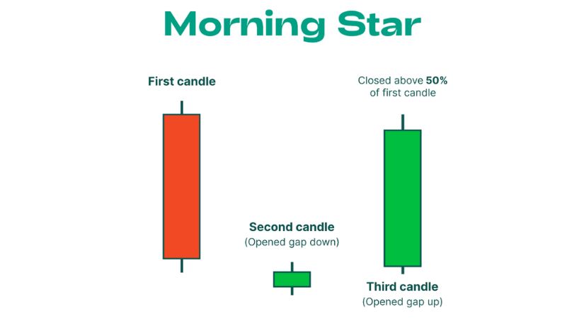 mo-hinh-nen-morning-star