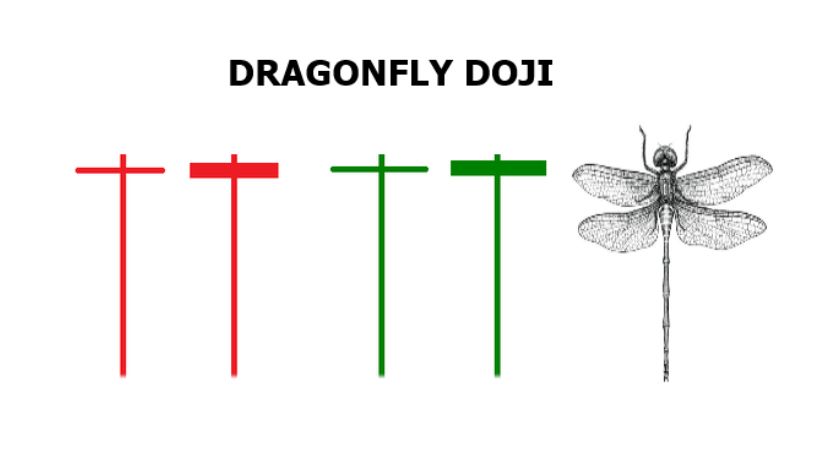nen-doji-chuon-trong-chung-khoan