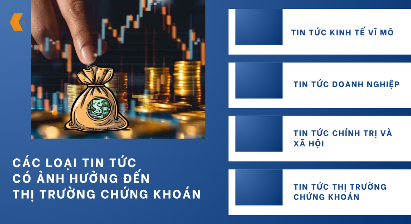 Các loại tin tức phổ biến ảnh hưởng đến thị trường chứng khoán