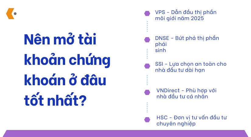 Mở tài khoản chứng khoán nên chọn công ty nào