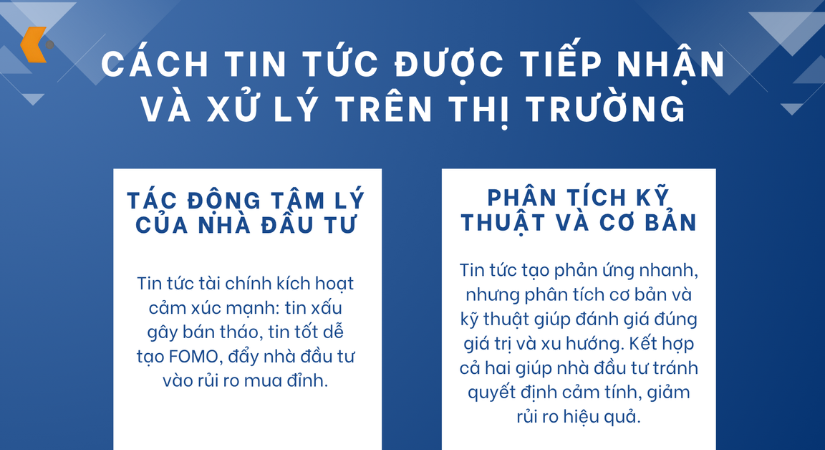 Tin tức được tiếp nhận và xử lý như thế nào?