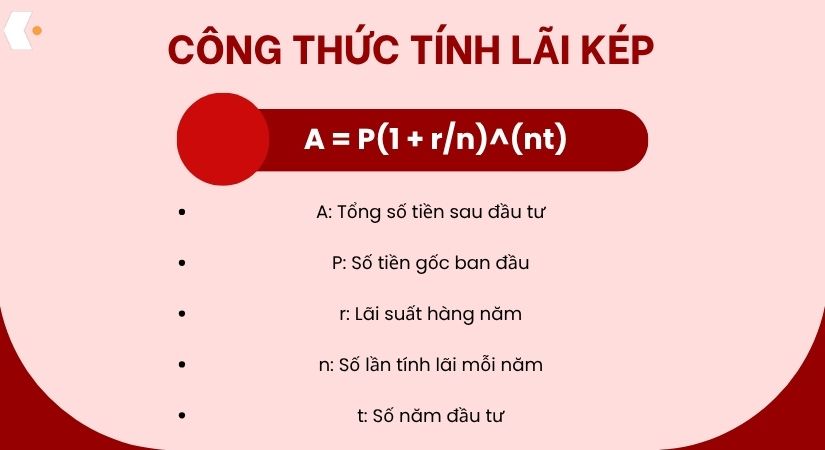 cong-thuc-tinh-lai-kep-la-gi